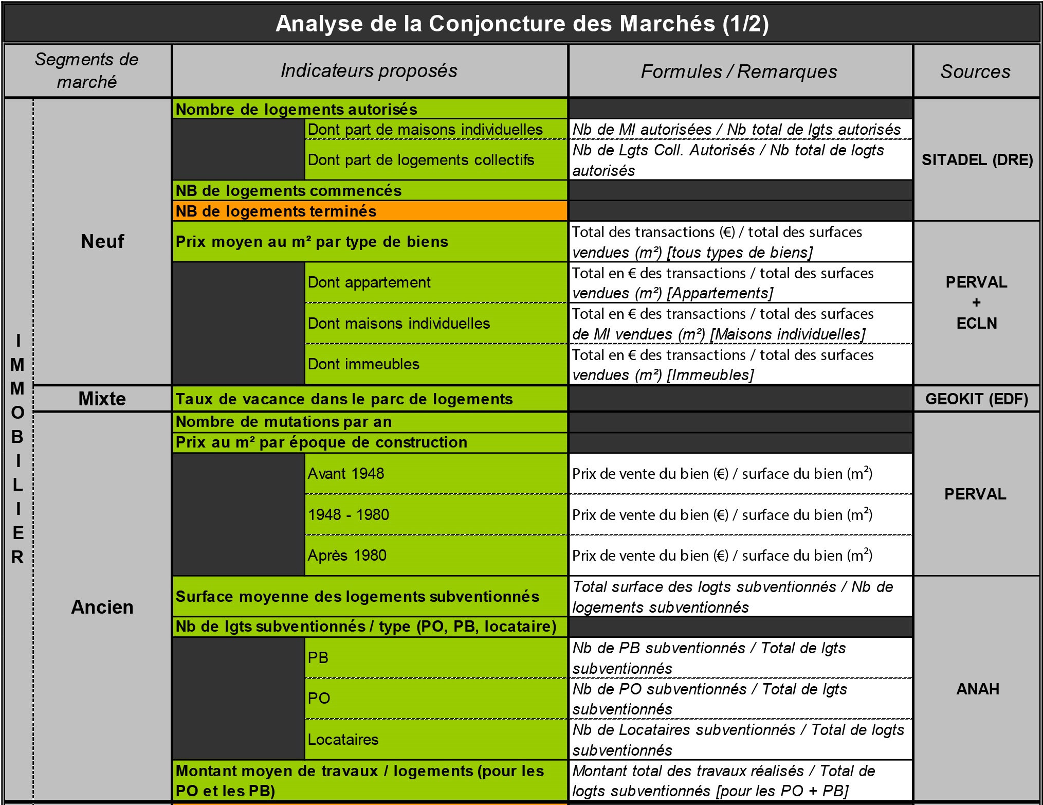 AMO pour l’élaboration du cahier des charges de l’Observatoire Départemental de l’Habitat du Conseil Général de la Côte-d’Or
