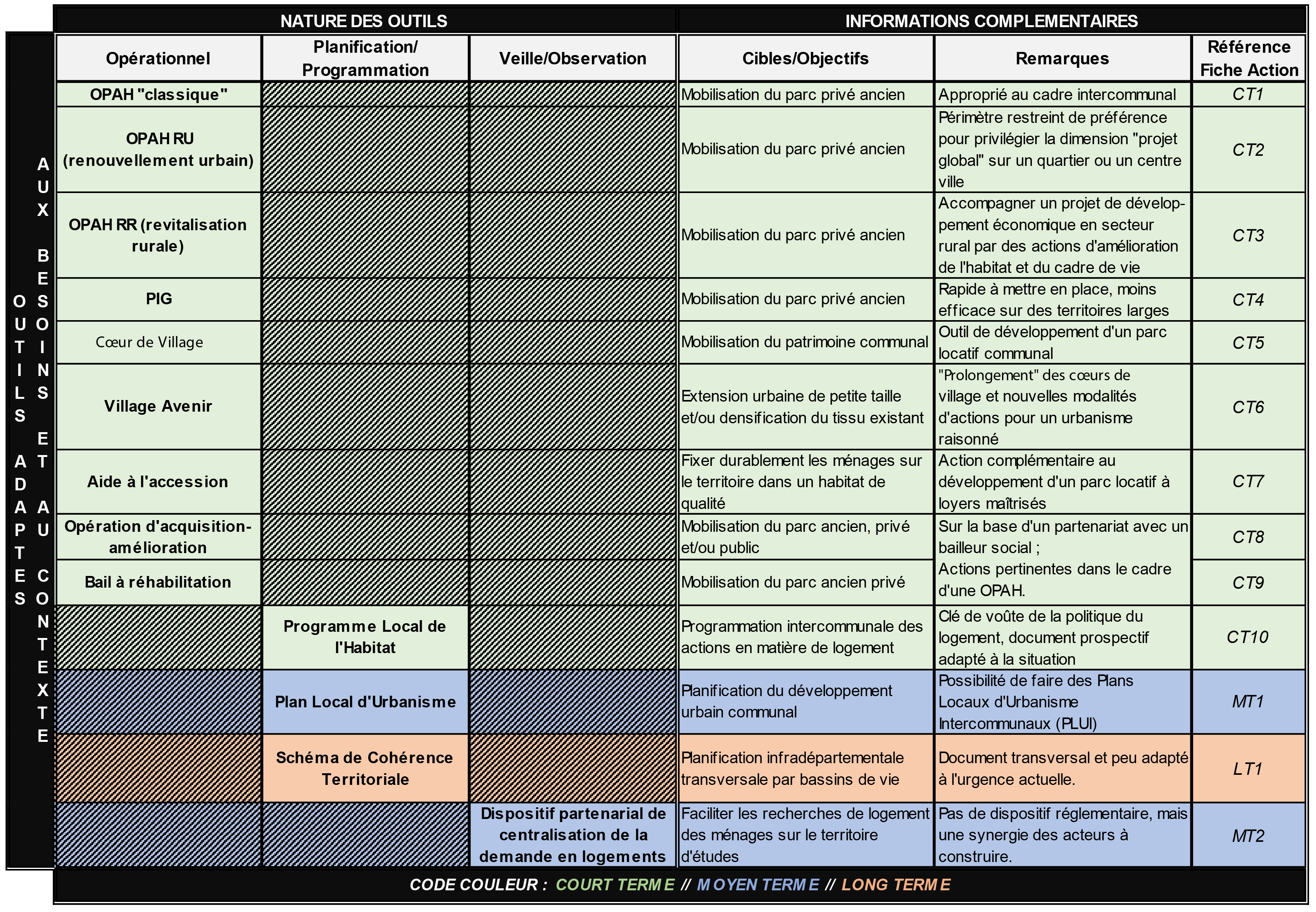 Etude de définition des besoins en logement et des réponses à apporter suite à l’implantation de l’éco-pôle bois de la Roche-en-Brénil